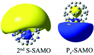 Graphical abstract: Angle-resolved photoelectron spectroscopy and scanning tunnelling spectroscopy studies of the endohedral fullerene Li@C60