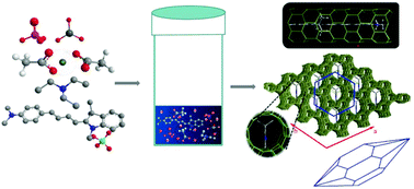 Graphical abstract: Enhancement of NIR emission by a tight confinement of a hemicyanine dye within zeolitic MgAPO-5 nanochannels