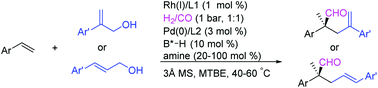 Graphical abstract: Multi-catalyst promoted asymmetric relay reactions