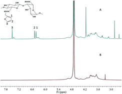 Graphical abstract: Alginate based antimicrobial hydrogels formed by integrating Diels–Alder “click chemistry” and the thiol–ene reaction