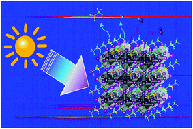 Graphical abstract: Probing the origins of photodegradation in organic–inorganic metal halide perovskites with time-resolved mass spectrometry