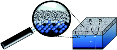 Graphical abstract: Structure–property relationships describing the buried interface between silicon oxide overlayers and electrocatalytic platinum thin films