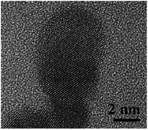 Graphical abstract: Synthetic routes to mercury chalcogenide quantum dots