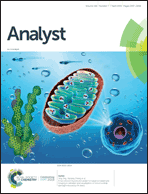 Graphical abstract: Inside front cover