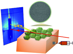 Graphical abstract: In situ formation of electronically coupled superlattices of Cu1.1S nanodiscs at the liquid/air interface