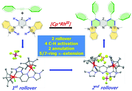 Graphical abstract: Orchestrated catalytic double rollover annulation: rapid access to N-enriched cationic and neutral PAHs