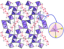 Graphical abstract: Structure of the water-splitting photocatalyst oxysulfide α-LaOInS2 and ab initio prediction of new polymorphs