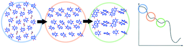 Graphical abstract: Determining short-lived solid forms during phase transformations using molecular dynamics