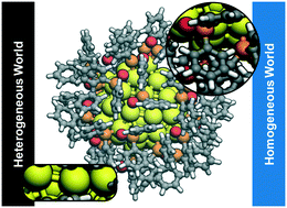 Graphical abstract: Reaction mechanisms at the homogeneous–heterogeneous frontier: insights from first-principles studies on ligand-decorated metal nanoparticles