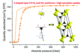 Graphical abstract: rtl-M-MOFs (M = Cu, Zn) with a T-shaped bifunctional pyrazole-isophthalate ligand showing flexibility and S-shaped Type F-IV sorption isotherms with high saturation uptakes for M = Cu