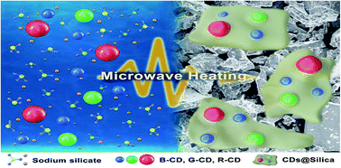 Graphical abstract: Ultraviolet-pumped white light emissive carbon dot based phosphors for light-emitting devices and visible light communication