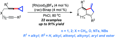 Graphical abstract: Rh(i)-Catalyzed intramolecular [3 + 2] cycloaddition reactions of yne-vinylidenecyclopropanes