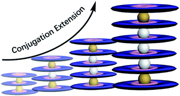 Graphical abstract: Elucidating π–π interaction-induced extension effect in sandwich phthalocyaninato compounds