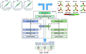 Graphical abstract: Delfos: deep learning model for prediction of solvation free energies in generic organic solvents