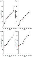 Graphical abstract: Exploring the tolerance of marine yeast to inhibitory compounds for improving bioethanol production