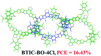 Graphical abstract: Alkyl chain engineering of chlorinated acceptors for elevated solar conversion