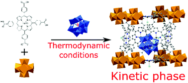 Graphical abstract: Structure-directing role of immobilized polyoxometalates in the synthesis of porphyrinic Zr-based metal–organic frameworks