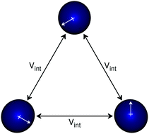 Graphical abstract: What is “many-body” dispersion and should I worry about it?