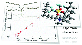 Graphical abstract: Determination of the dispersion forces in the gas phase structures of ionic liquids using exclusively thermodynamic methods