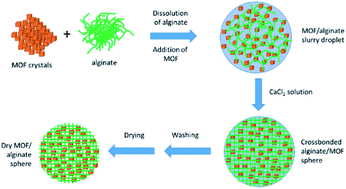 Graphical abstract: Adsorber heat exchanger using Al-fumarate beads for heat-pump applications – a transport study