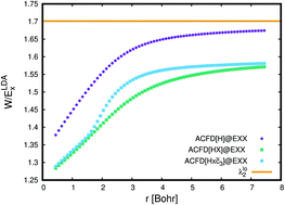 Graphical abstract: Lieb–Oxford bound and pair correlation functions for density-functional methods based on the adiabatic-connection fluctuation-dissipation theorem