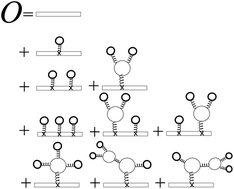 Graphical abstract: Strategies to build functionals of the density, or functionals of Green’s functions: what can we learn?