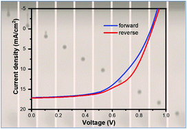 Graphical abstract: Inkjet printed mesoscopic perovskite solar cells with custom design capability