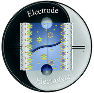 Graphical abstract: Recent advances in carbon-based supercapacitors