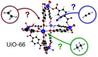 Graphical abstract: Adsorption properties of acetylene, ethylene and ethane in UiO-66 with linker defects and NO2 functionalization