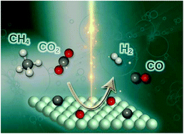 Graphical abstract: In situ X-ray emission and high-resolution X-ray absorption spectroscopy applied to Ni-based bimetallic dry methane reforming catalysts