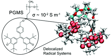 Graphical abstract: Design of an n-type low glass transition temperature radical polymer