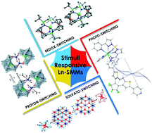 Graphical abstract: External stimuli modulate the magnetic relaxation of lanthanide single-molecule magnets