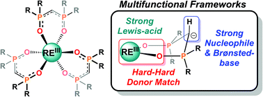 Graphical abstract: Yttrium and lanthanum bis(phosphine-oxide)methanides: structurally diverse, dynamic, and reactive