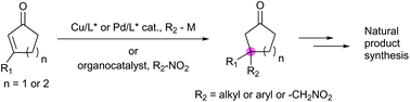 Graphical abstract: Construction of all-carbon quaternary stereocenters by catalytic asymmetric conjugate addition to cyclic enones in natural product synthesis