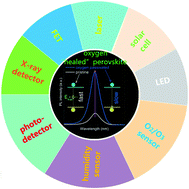 Graphical abstract: Oxygen-induced defect-healing and photo-brightening of halide perovskite semiconductors: science and application