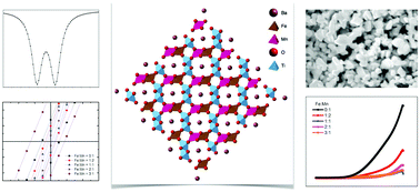 Graphical abstract: Structure–property trends in a hollandite multiferroic by Fe doping: structural, magnetic and dielectric characterization of nanocrystalline BaMn3−xFexTi4O14+δ