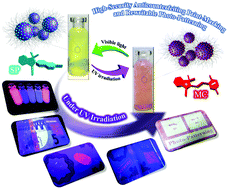 Graphical abstract: Photoswitchable fluorescent polymer nanoparticles as high-security anticounterfeiting materials for authentication and optical patterning