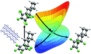 Graphical abstract: Multiconfigurational dynamics explain photochemical reactivity and torquoselectivity towards fluorinated polyacetylenes