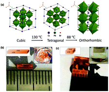 Graphical abstract: Low defects density CsPbBr3 single crystals grown by an additive assisted method for gamma-ray detection