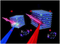 Graphical abstract: Journal of Materials Chemistry C profiles: contributors to the Emerging Investigators 2020 issue