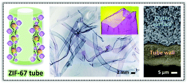 Graphical abstract: Concentration gradient induced in situ formation of MOF tubes