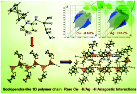 Graphical abstract: Ferrocenyl thiazolidine-2-thione ornamented 1D coordination polymers derived from coinage metal halides and pseudohalides