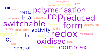 Graphical abstract: Recent advances in externally controlled ring-opening polymerisations