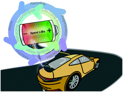 Graphical abstract: Recycling of spent lithium-ion batteries in view of green chemistry