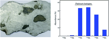 Graphical abstract: New methods for determination of the mass-independent and mass-dependent platinum isotope compositions of iron meteorites by MC-ICP-MS