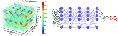 Graphical abstract: Data-driven analysis of the rotational energy landscapes of an organic cation in a substituted alloy perovskite