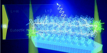 Graphical abstract: van der Waals solid solution crystals for highly efficient in-air photon upconversion under subsolar irradiance