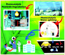 Graphical abstract: Recent insights into SnO2-based engineered nanoparticles for sustainable H2 generation and remediation of pesticides