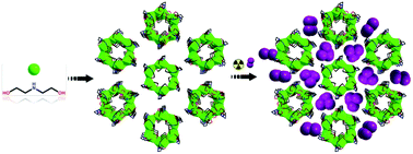 Graphical abstract: Aluminum molecular rings bearing amino-polyalcohol for iodine capture