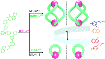 Graphical abstract: Dinuclear helicate or mononuclear pincer lanthanide complexes from one ligand: stereo-controlled assembly and catalysis